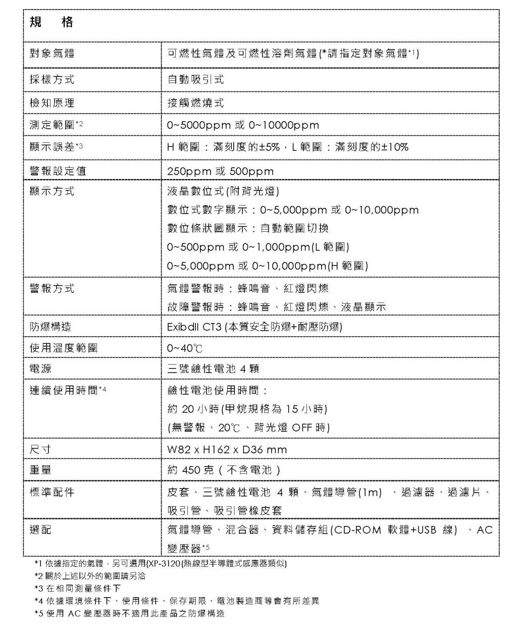 COSMOS高敏度可燃性氣體偵測器