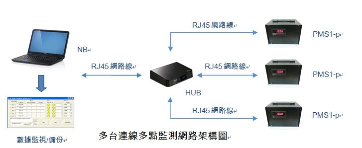 PM2.5懸浮微粒偵測器