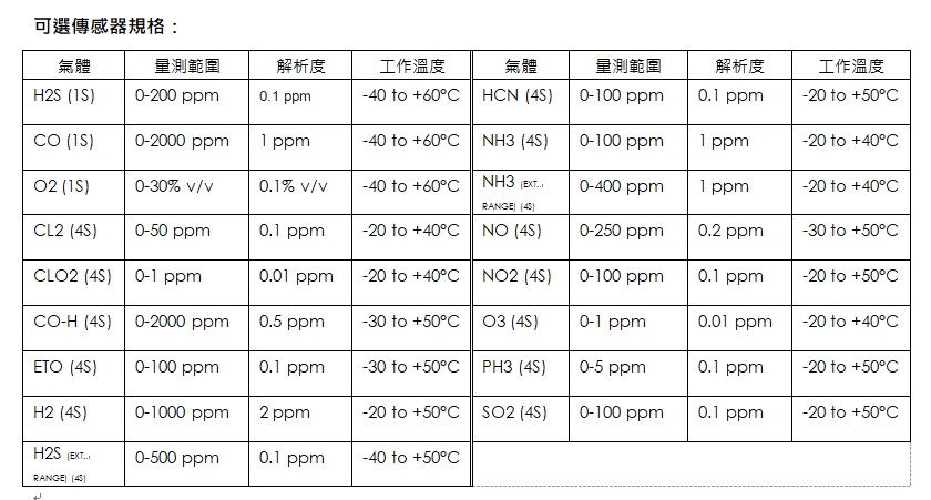 BW Solo氣體偵測器