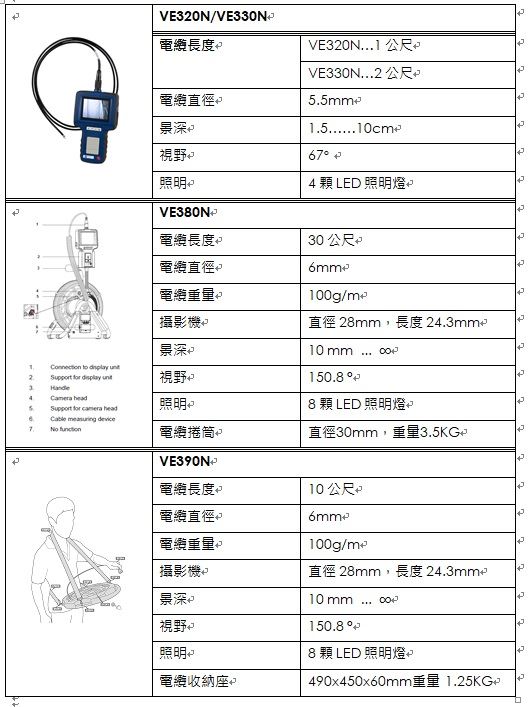 管路內視鏡