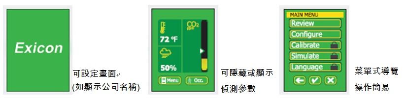 二氧化碳傳訊器