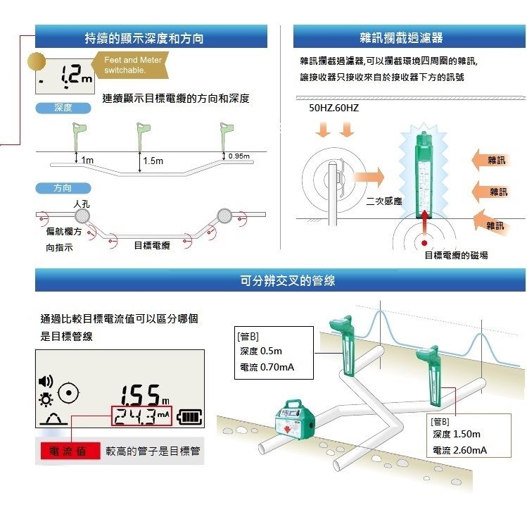 MPL-H11S,地下管線探測器