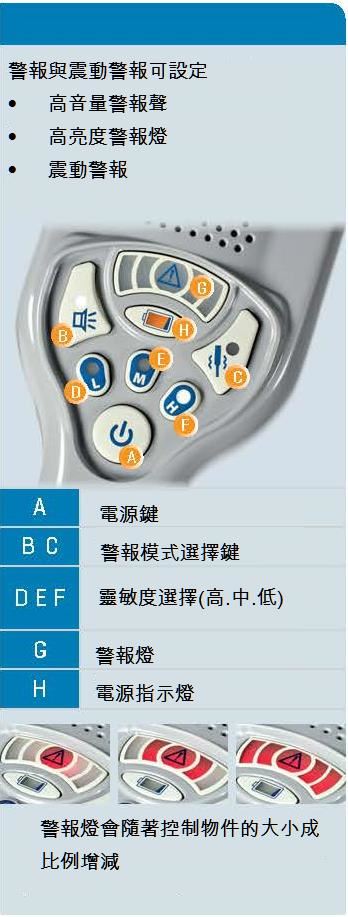 PD140E金屬探測棒