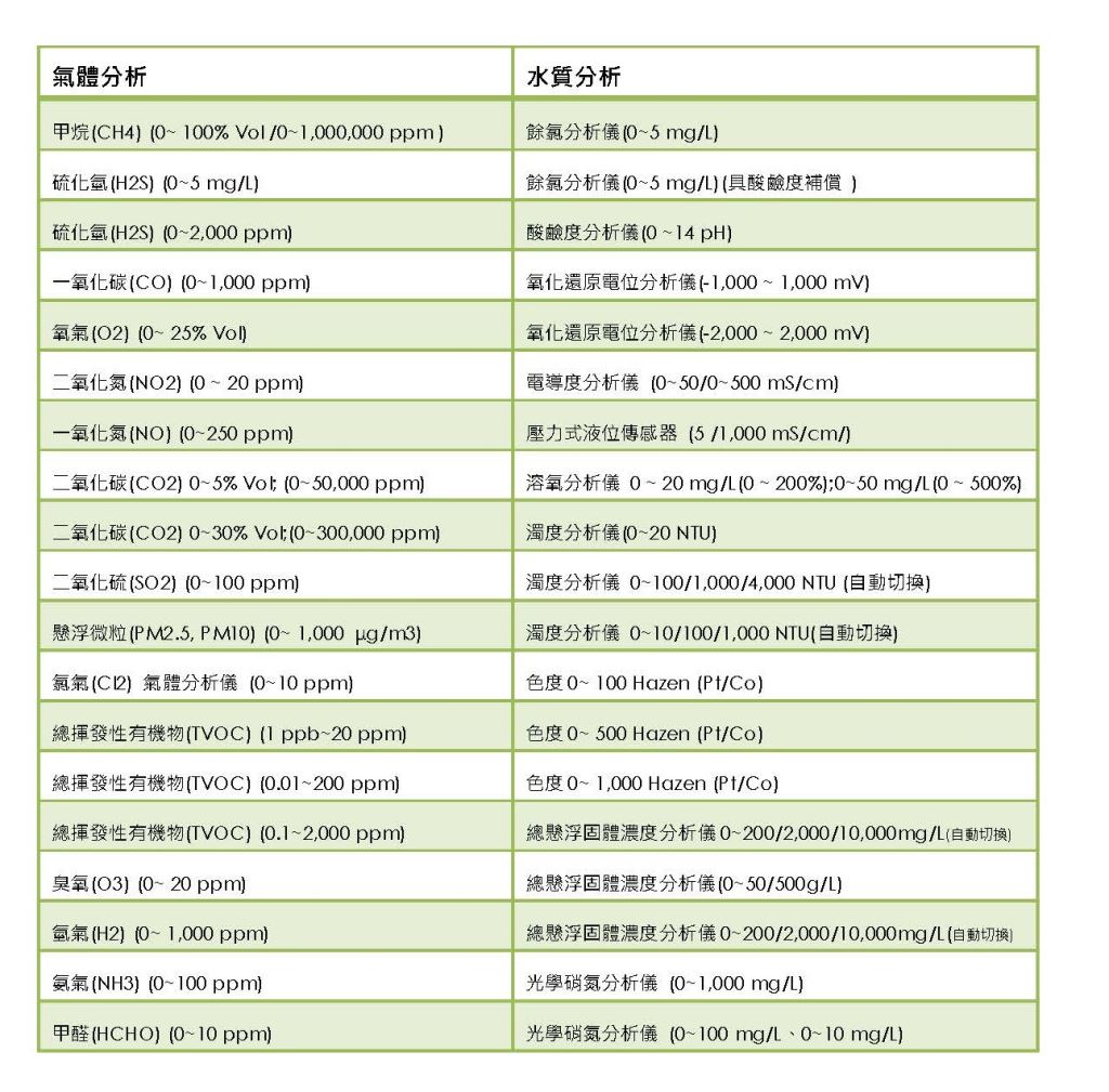 氣體水質分析